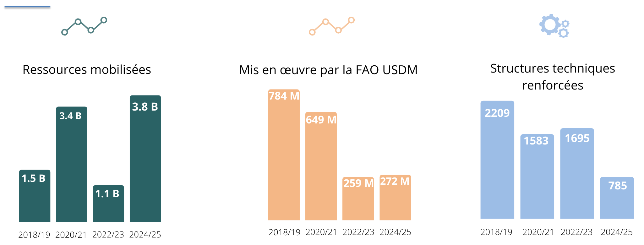 Results and Figures New Site Fig 1 (9)