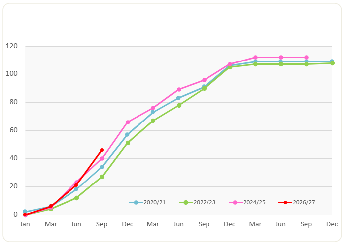 September Expenditures