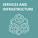 Services & Infrastructure