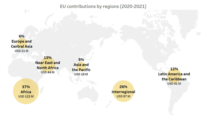 The EU and FAO in figures