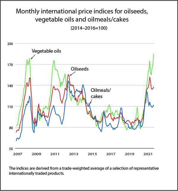 EST: Price for oilcrops and derived products