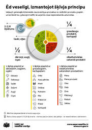 The Latvian food guide. Reproduced with permission.