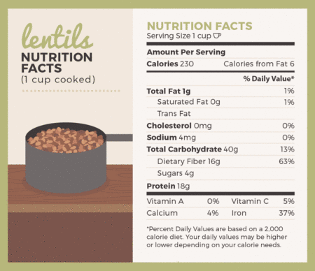 Everything You Need to Know About Lentils | International Year of