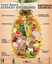 Antigua and Barbuda’s food guide. Reproduced with permission.