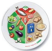 The Swiss food plate. Reproduced with permission.