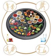 Food guide Ghana. Reproduced with permission.