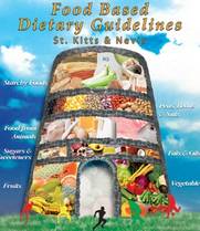 The food guide of Saint Kitts and Nevis. Reproduced with permission.