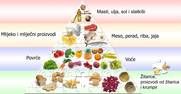 Food-based dietary guidelines - Croatia