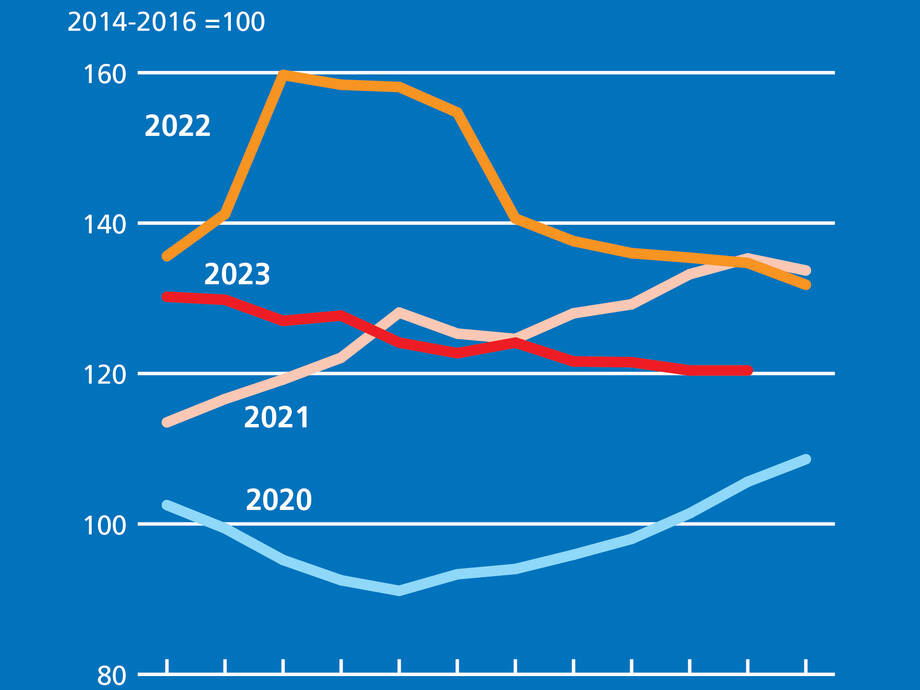 Market Perspectives – August 18, 2022 - U.S. GRAINS COUNCIL