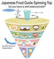 Japan's food guide. Reproduced with permission.