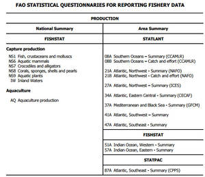 List of questionnaires for reporting fishery data