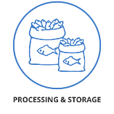 Processing & Storage