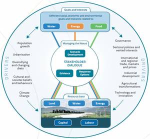 Opening up' the governance of water-energy-food nexus: Towards a