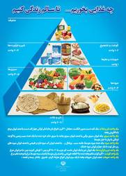 The Iranian food guide. Reproduced with permission.