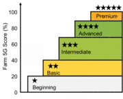 Renofarm 5-Star template