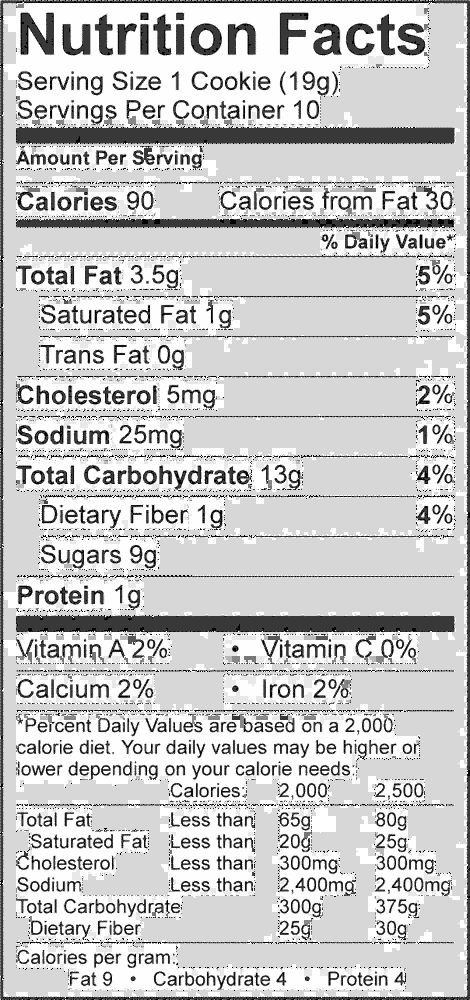 Nutrition Labelling