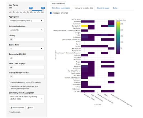 2. HeatMap of Available Data