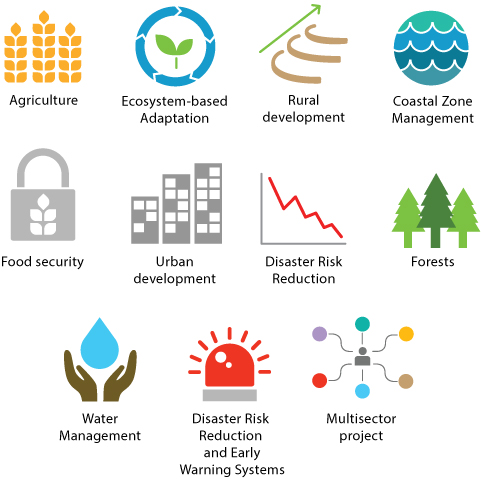 Agriculture, Ecosystem-based Adaptation, Rural Development, Coastal Zone Management, Food Security, Urban Development, Disaster Risk Reduction, Forests, Water Management, Disaster Risk Reduction and Early Warning Systems, Multisector project Agriculture, Ecosystem-based Adaptation, Rural Development, Coastal Zone Management, Food Security, Urban Development, Disaster Risk Reduction, Forests, Water Management, Disaster Risk Reduction and Early Warning Systems, Multisector project