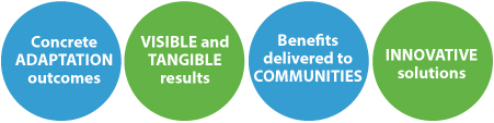 Concrete Adaptation outcomes, Visible and Tangible results, Benefits delivered to Communities, Innovative solutions