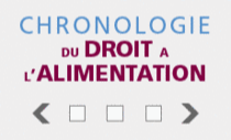 Chronologie du droit à l’alimentation