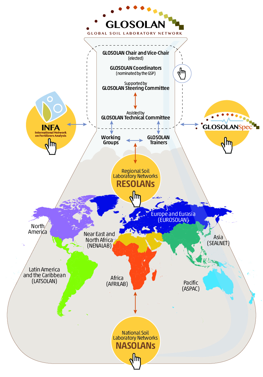 Analyse Organizational Performance, FAO Capacity Development