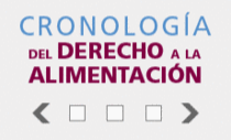 Cronología del derecho a la alimentación