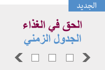 Right to Food Timeline